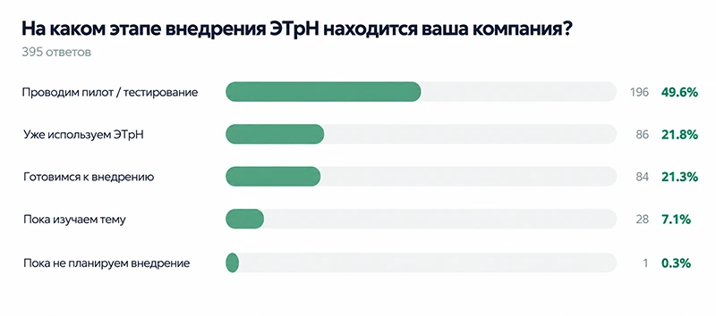 Результаты исследования, проведенного компанией «Атракс» Результаты исследования, проведенного компанией «Атракс»