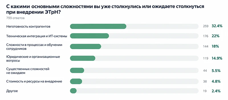 Результаты исследования, проведенного компанией «Атракс» Результаты исследования, проведенного компанией «Атракс»