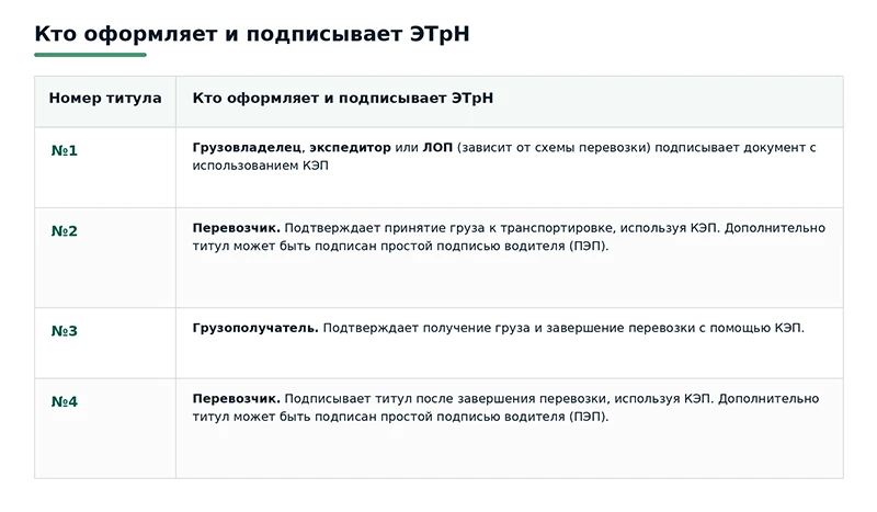 Кто оформляет и подписывает ЭТрН Кто оформляет и подписывает ЭТрН