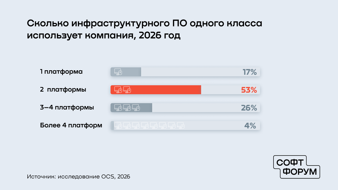 Изображение: OCS