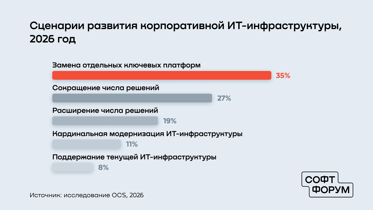 Изображение: OCS