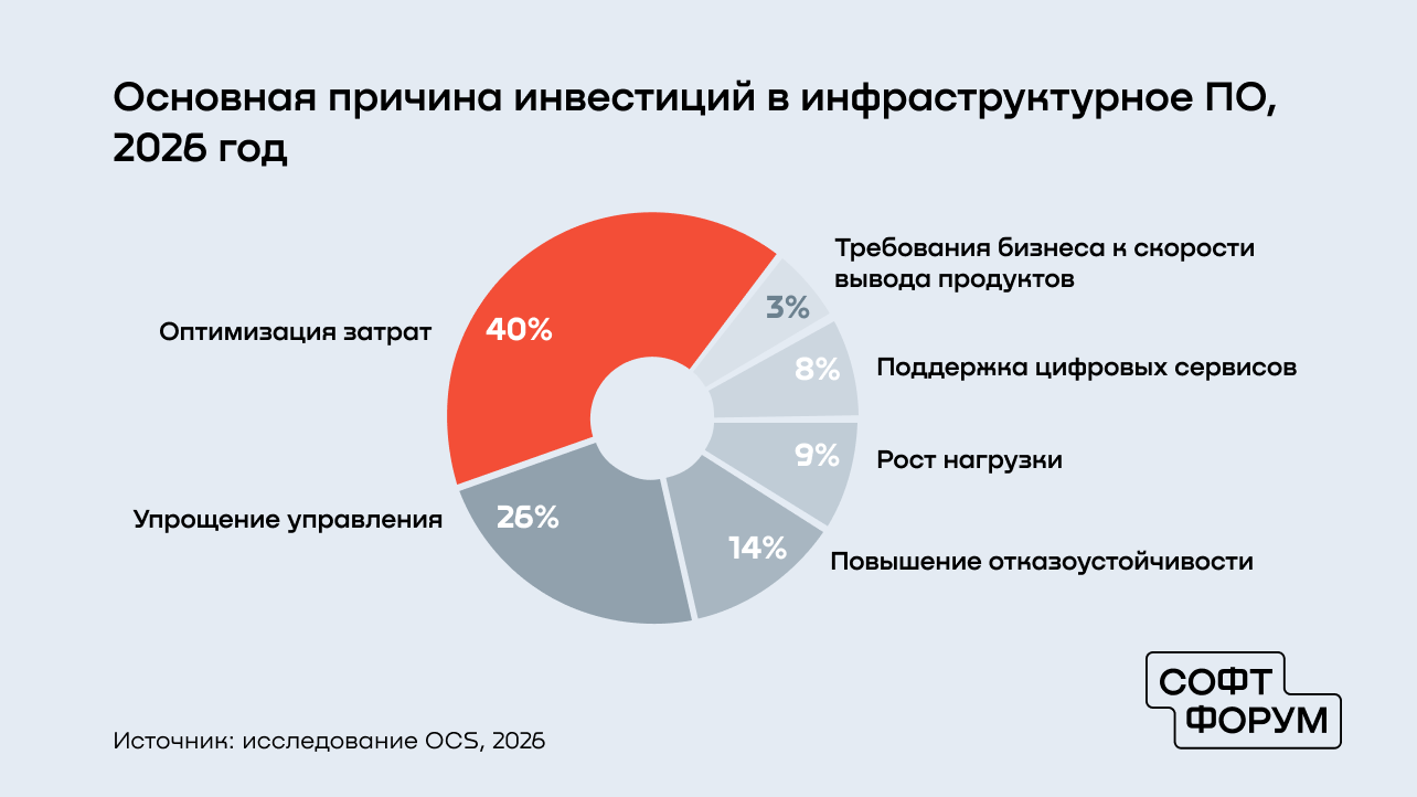 Изображение: OCS