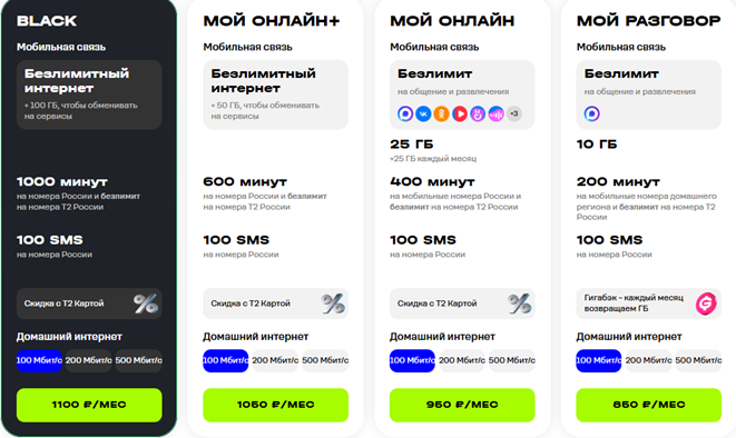 Краткое описание тарифов домашнего интернета T2