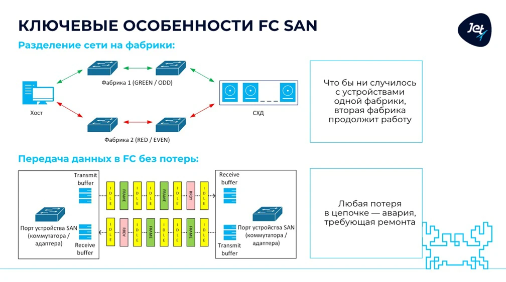 Ключевые особенности Fibre Channel в SAN Ключевые особенности Fibre Channel в SAN