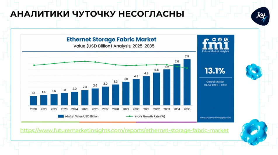 Рост рынка Ethernet Storage Fabric, аналитика Future Market Insights Рост рынка Ethernet Storage Fabric, аналитика Future Market Insights