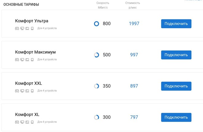 Краткое описание тарифов &laquo;Комфорт Ультра&raquo;, &laquo;Комфорт Максимум&raquo;, &laquo;Комфорт XXL&raquo; и &laquo;Комфорт XL&raquo;