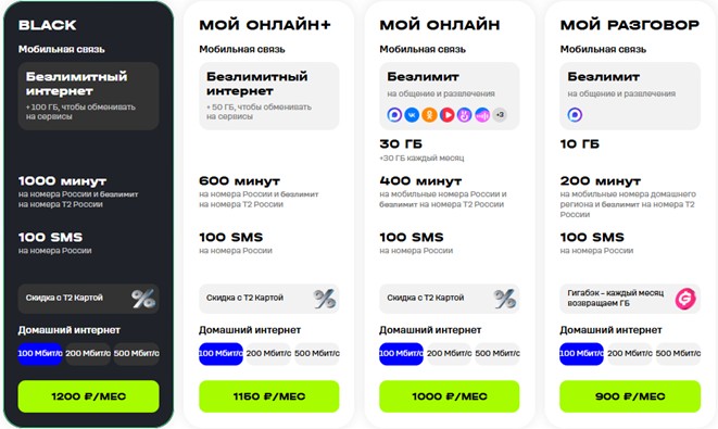 Краткое описание тарифов домашнего интернета Т2