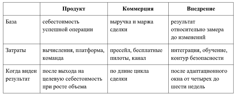 Источник: группа Астра Источник: группа Астра