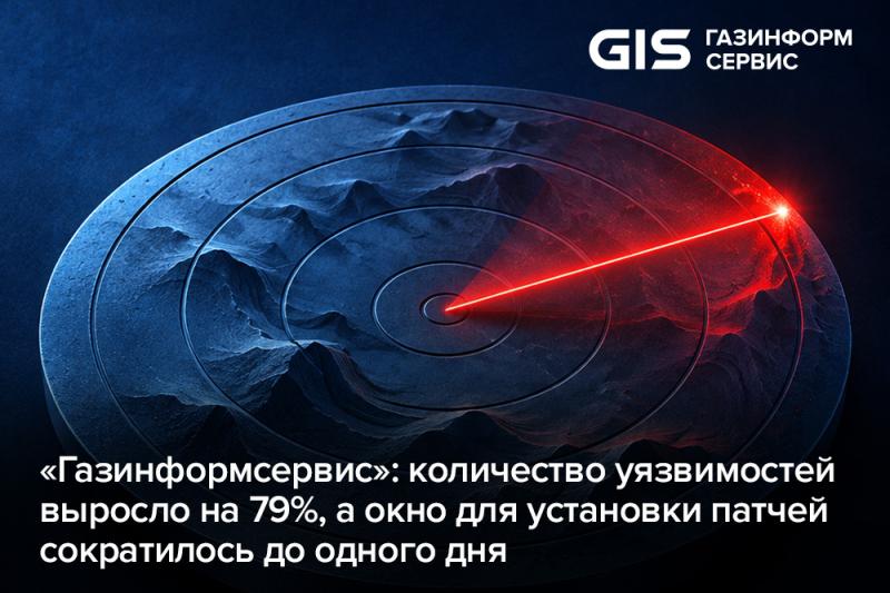 «Газинформсервис»: количество уязвимостей выросло на 79%, а окно для установки патчей сократилось до одного дня
