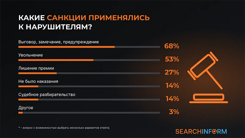Источник: СёрчИнформ