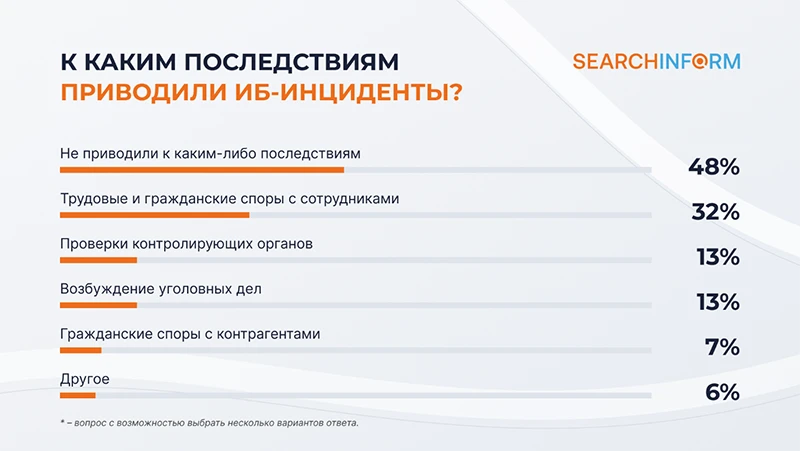 Источник: СёрчИнформ