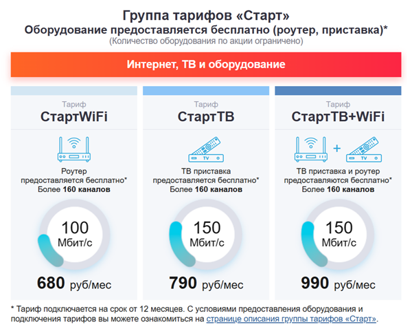 Группа тарифов &laquo;Старт&raquo;