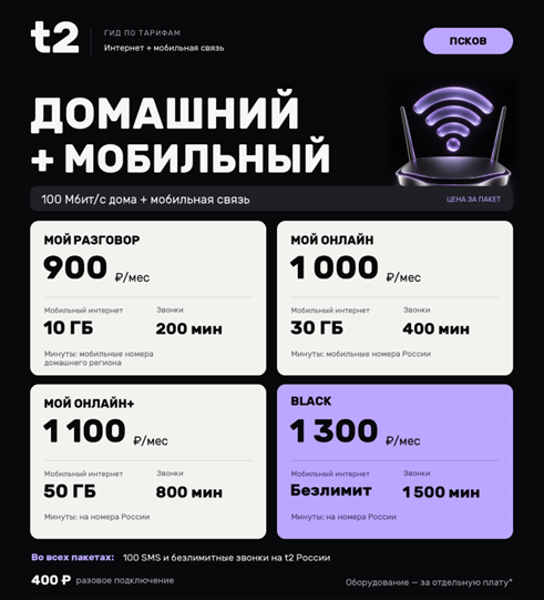 Тарифы T2 с домашним интернетом