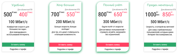 Тарифы &laquo;Телесетей Плюс&raquo; и цены для абонентов кабельного ТВ
