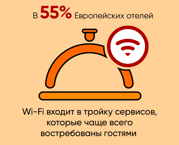 «ВестКолл» назвал 5 причин, почему нужен Wi-Fi в гостинице