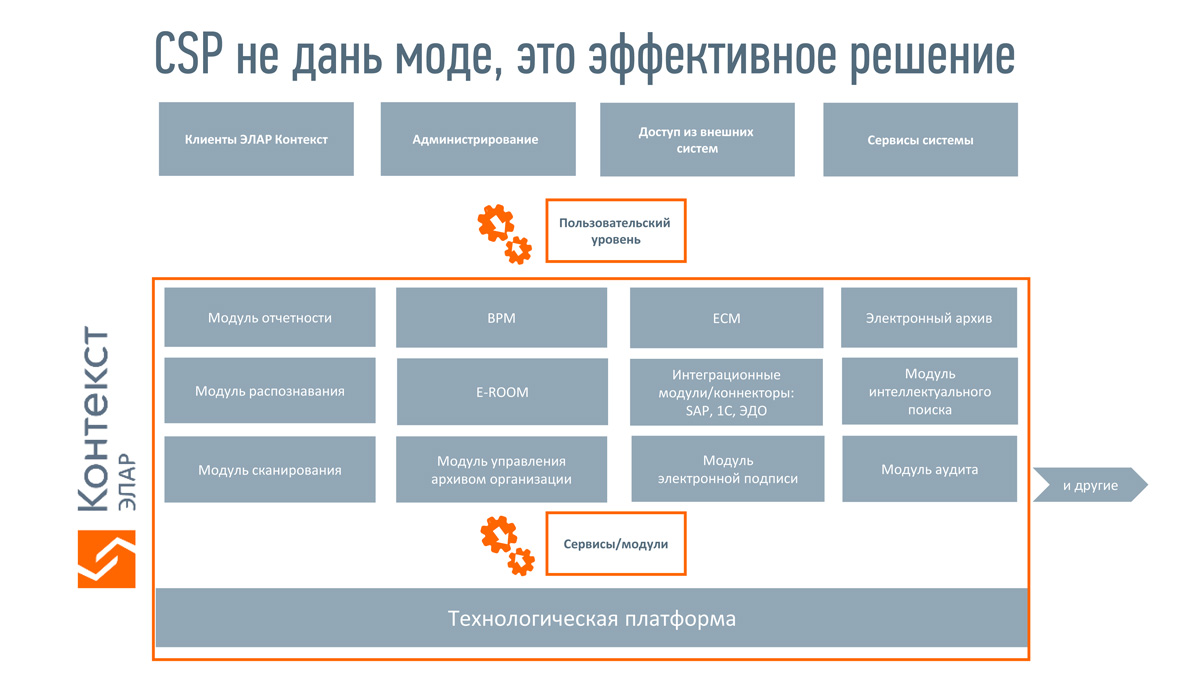 Что такое есм карта