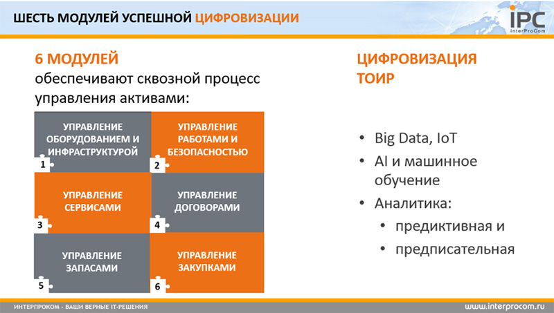 На форуме Smart Oil & Gas компания «Интерпроком» выступила с презентацией «Решения по управлению активами в нефтегазовой отрасли»