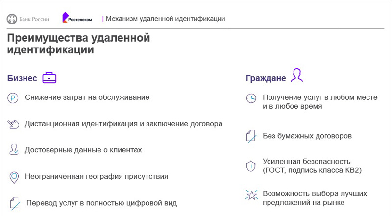 Единая биометрическая система «Ростелекома»