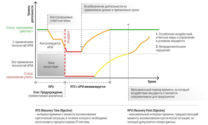 ICL Services запускает комплексную услугу предиктивного мониторинга ICL Services запускает комплексную услугу предиктивного мониторинга
