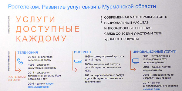 Какие услуги предоставляет. Ростелеком услуги. Ростелеком продукты. Ростелеком услуги связи. Ростелеком продукты и услуги.