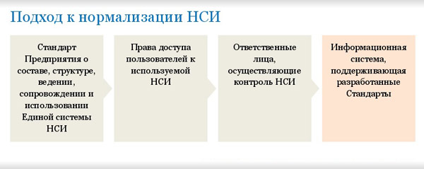 Подход к научно-справочной информации в новой системе