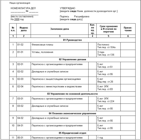 Форма номенклатуры дел структурного подразделения организации образец заполнения