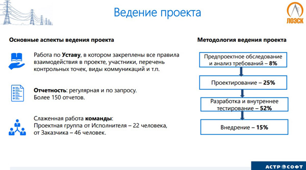 Что такое ведение в проекте